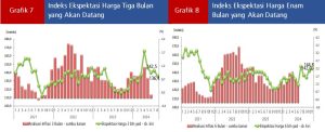 Grafik 7 dan 8 IEH 3 & 6 bulan yad Jun 2024