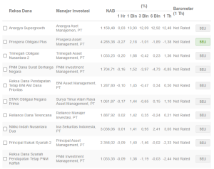 Top 10 Reksa Dana Pendapatan Tetap per 15 Juli 2024
