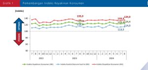 Grafik 1 Perkembangan IKK Agustus 2024