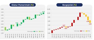 Inflasi Diatur Pemerintah dan Harga Bergejolak