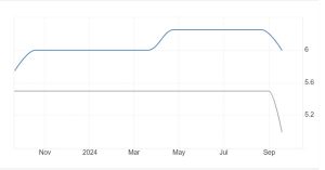 Tabel BI-Rate vs FFR Sept 2023-Sept 2024