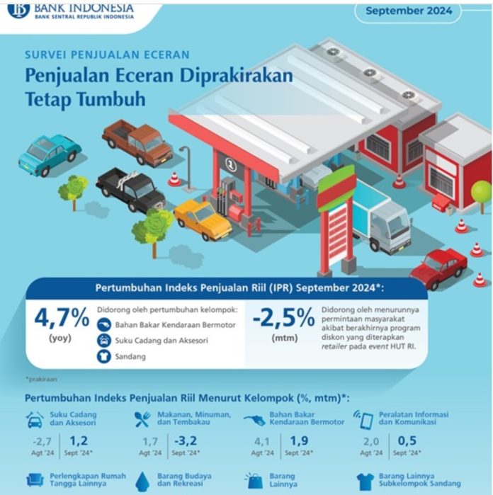 Survei Penjualan Eceran September 2024