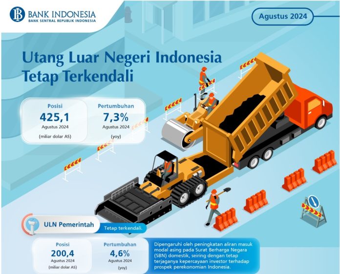 Utang Luar Negeri Indonesia Agustus 2024 Tetap Terkendali