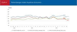 Grafik 4 Perkembangan IKE Oktober 2024