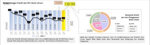 Perkembangan Kredit dan NPL Bank Umum Agst 2023-Agst 2024