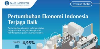 Pertumbuhan Ekonomi Indonesia Triwulan III 2024