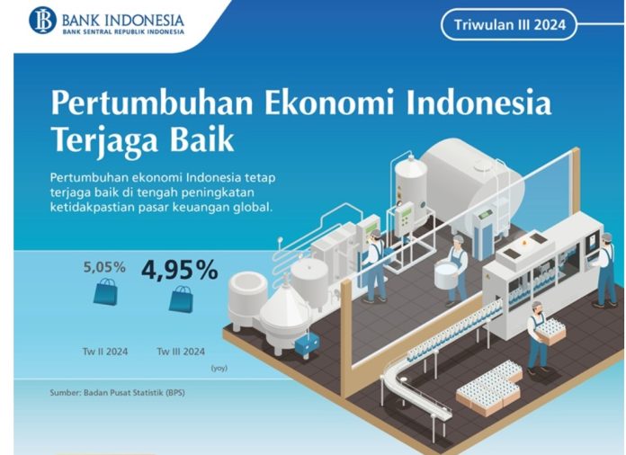 Pertumbuhan Ekonomi Indonesia Triwulan III 2024