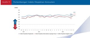 Grafik 11 Perkembangan IEK Nov 2024