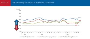 Grafik 4 Perkembangan IKE Saat Ini Nov 2024