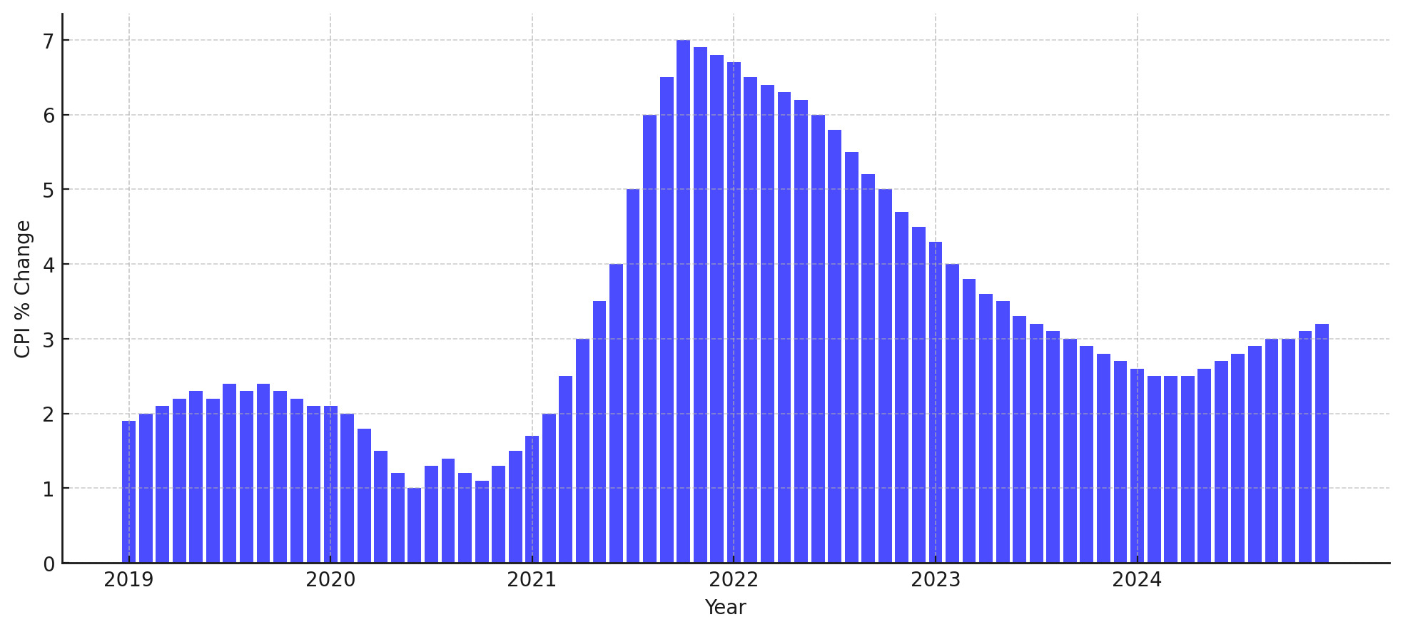 Customer Price Index U.S. Orang Amerika