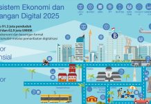 Disrupsi Digital Bagi Keuangan dan Bagaimana BI Mengantisipasinya