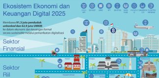 Disrupsi Digital Bagi Keuangan dan Bagaimana BI Mengantisipasinya