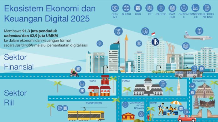 Disrupsi Digital Bagi Keuangan dan Bagaimana BI Mengantisipasinya