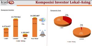 Komposisi Investor Lokal-Asing SBN Nov 2024