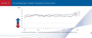 Grafik 11 Perkembangan IEK Jan 2025