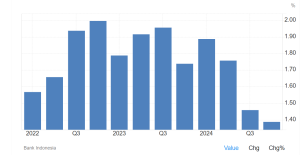 Indeks Harga Rumah YoY 2021-2024