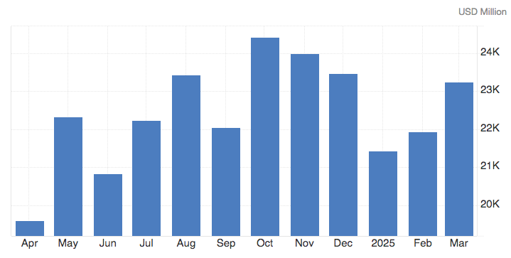 Ekspor, Ekonomi Indonesia
