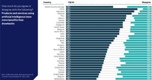 Survei Negara Pengguna AI yang dilakukan oleh IPSOS 2022-2024 