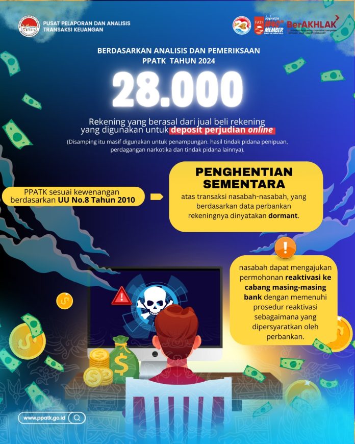 Apa Saja Kriteria Rekening Yang Bisa Diblokir PPATK?