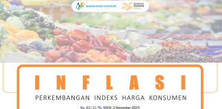 Inflasi Oktober 2025