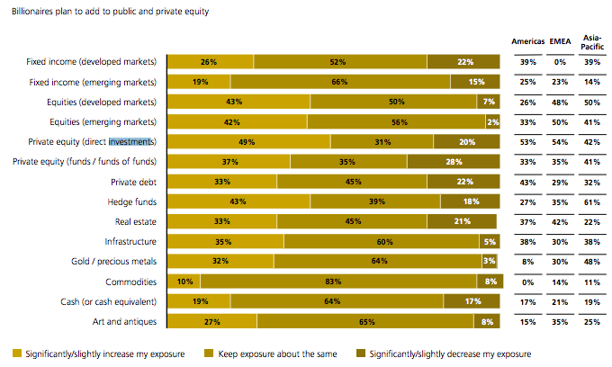 Intentions over the next 12 months