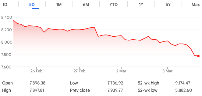 IHSG 4 Mar 2026 10.00