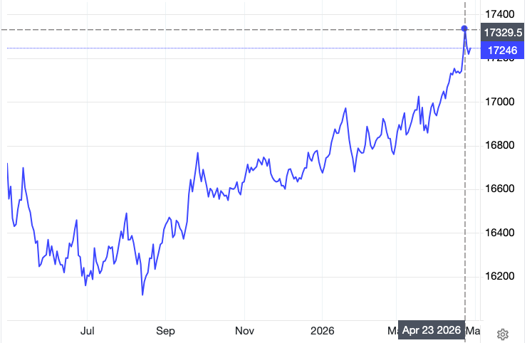 US Dollar Indonesian Rupiah