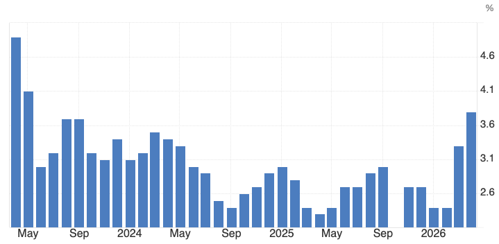 Inflasi Amerika May 2023 - April 2026