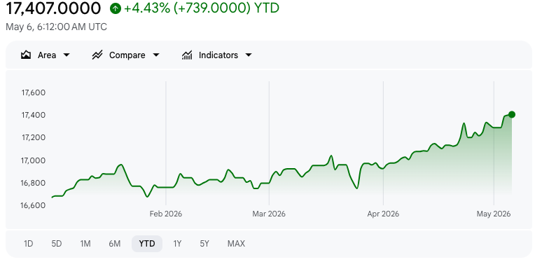 United States Dollar / Indonesian Rupiah