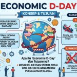 Mengenal “Economic D-Day” Trump yang Mengguncang Harga Minyak dan Komoditas Global